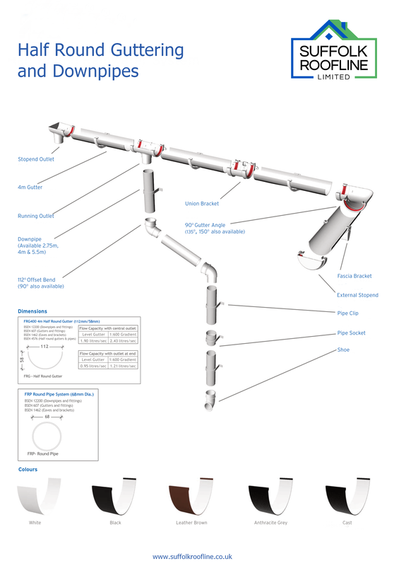 Exploded view of guttering, fascia and soffits | Suffolk Roofline Ltd in Ipswich